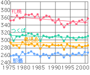 1975`2000_Ot